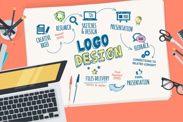 What Is a Logo Design Concept?