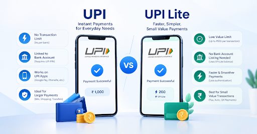 UPI Lite's Case